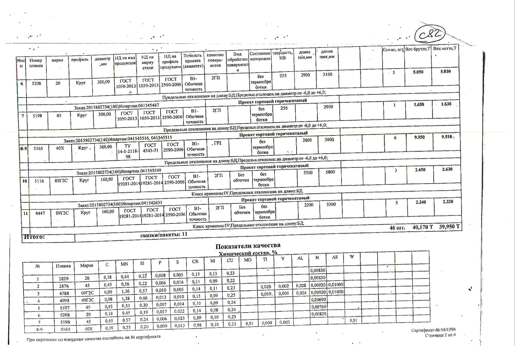 круг_д150-200-250-160-300(б)